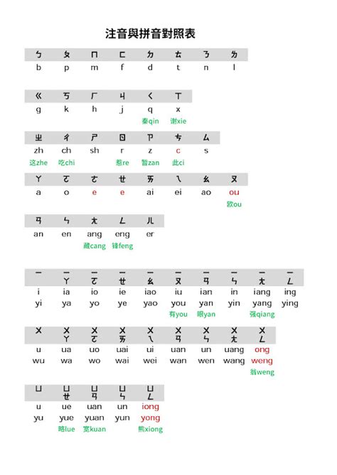 合卺發音|合卺 (拼音:hé jǐn ,注音:ㄏㄜˊ ㄐ｜ㄣˇ)